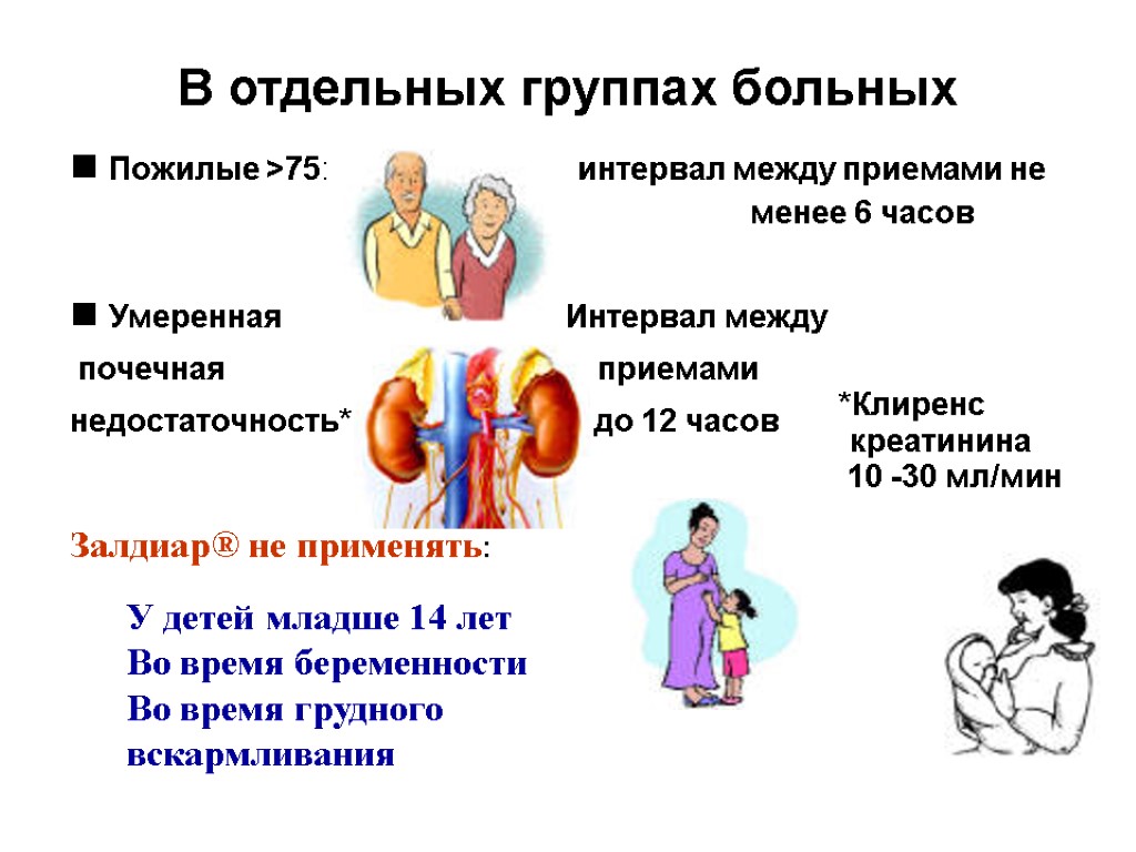 В отдельных группах больных Пожилые >75: интервал между приемами не менее 6 часов Умеренная